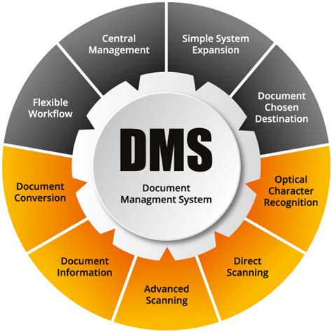 Document Management System Orient Business