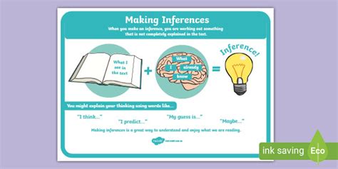 Inferring Poster Inferences English Reading Skills