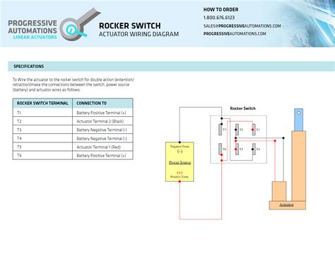 Wiring products is an internet retailer and distributor of automotive electrical parts and supplies. Image Result For Lighted Rocker Switch Wiring | Wiring Diagrams - Illuminated Rocker Switch ...