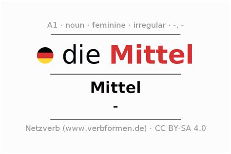 Declension German Die Mittel All Cases Of The Noun Plural Article Netzverb Dictionary