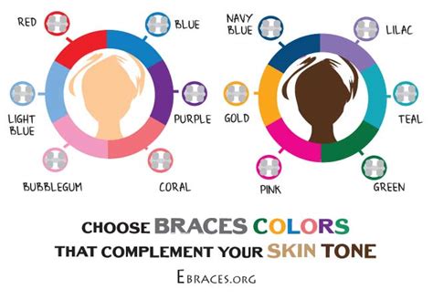 What is the color of happiness? You Don't Have to Be a Genius to Choose Braces Colors