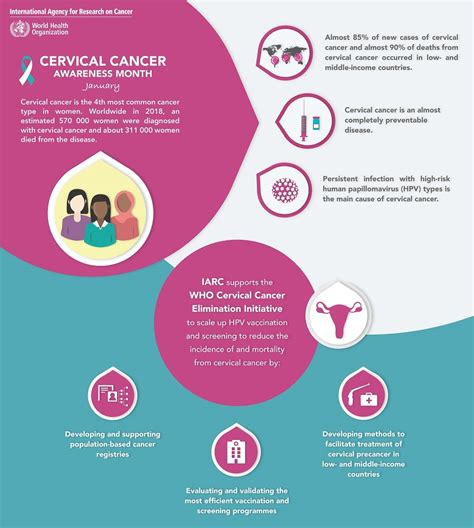 How Long Does Cervical Cancer Take To Develop