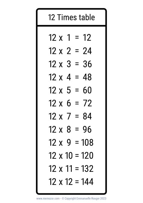 12 Times Table Free Chart Homedesignpictures