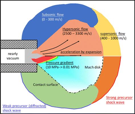 Three Dimensional Numerical Investigation Of Hypersonic Projectile