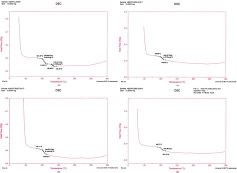 Dsc Curves For The Abspcsbs Polymer Alloys A Group 1 B Group 2
