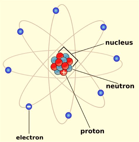 Persamaan Dan Perbedaan Teori Atom Menurut Para Ahli Dalton Thomson