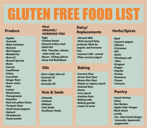 What Is Gluten And How To Lead A Glutеn Free Life