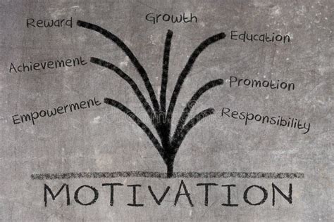 Motivation Concept On Blackboard Stock Photo Image Of Method
