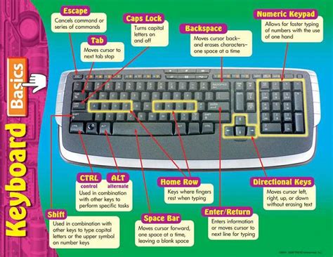 The Ultimate Guide To Understanding Pc Keyboard Layout Diagrams