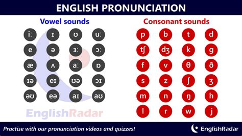 English Consonant Sounds Englishradar