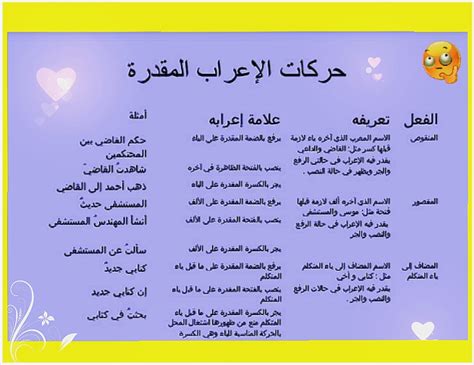 الواو استئنافيّة (اللّه) لفظ الجلالة مبتدأ مرفوع (لا) نافية (يهدي) مضارع مرفوع وعلامة الرفع الضمّة المقدّرة على الياء. علامات الإعراب المقدرة