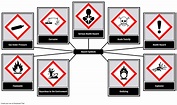 Lab Safety Symbols