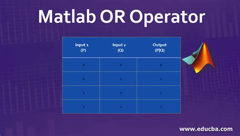 Matlab Or Operator Working And Examples Of Matlab Or Operator