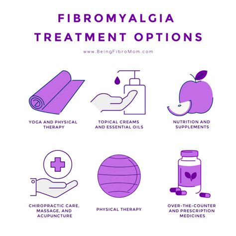 Fibromyalgia Treatment Options Fibromyalgia Fibromyalgiatreatments