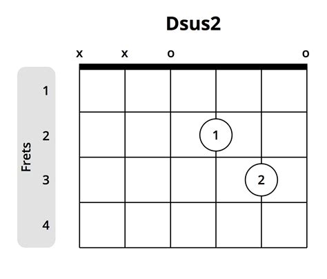 Sus Chords What They Are And Why Theyre Important Chart Included