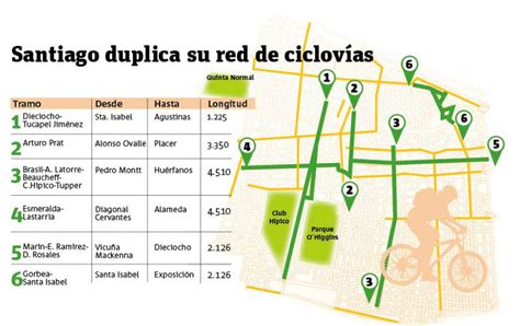 Santiago Inicia Construcción De 15 Kilómetros De Nuevas Ciclovías Publimetro Chile