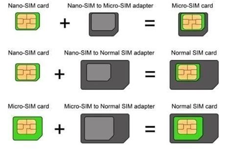 Sim Card Adapter Nano Micro Standard By Isyfix 4 In 1 Converter Kit