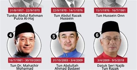 Menteri di jabatan perdana menteri datuk seri jamil khir bahrom datuk seri idris jala datuk seri abdul wahid omar tan sri joseph kurup puan hajah nancy shukri joseph entulu paul low seng kuan datuk seri shahidan. Senarai Perdana Malaysia Yang Pertama Hingga Ke 8 - Berita ...