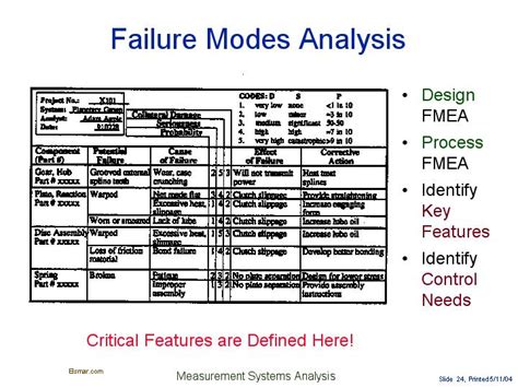 Failure Modes Understand The 5 Most Common Failure Ty