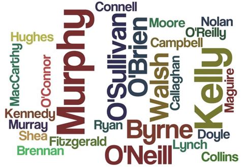 The 50 Most Common Irish Surnames Irish Surnames Irish Names Irish