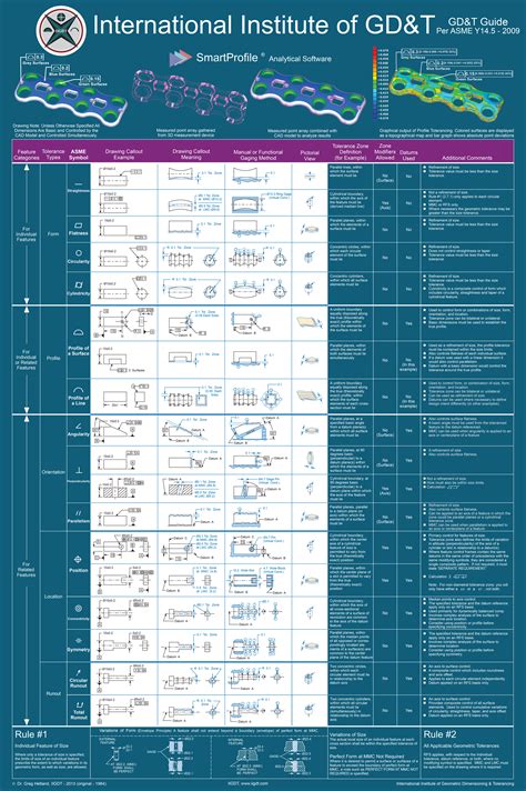 Priced font designed for creating ansi/asme/iso gd&t symbols and. GD&T Reference Chart ASME Y14.5-2009 | GD&T Symbols ...