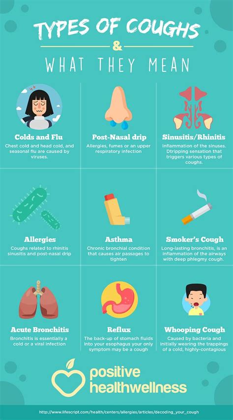 Different Kinds Of Coughs And The Reason Why Infographic