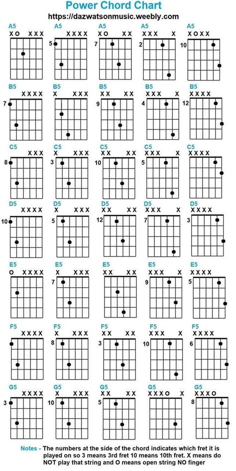 Chord Chart For Guitar Pdf