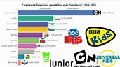 Canales de Televisión para Niños más Populares | 2004-2020 - YouTube