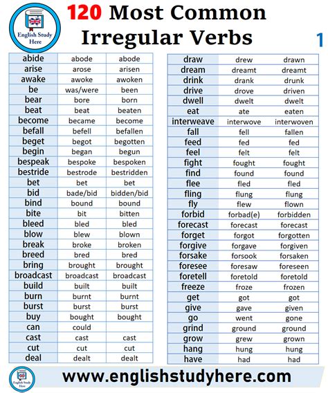 English 120 Most Common Irregular Verbs List Base For Past Simple