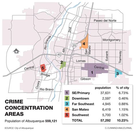 Is Albuquerque Safe 2021 Crime Rates And Crime Stats Van Life Wanderer