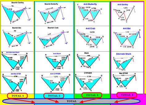 A complete guide to best forex patterns: bat pattern forex - Google Search #ForexBasics | Bat ...