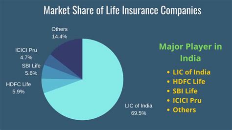 Economies.com provides you with national insurance company share price (nic) listed in the stock exchange, including the low, high, opening and closing price. LIC IPO Reviews | Analysis, Date, Price, Listing | Best ...