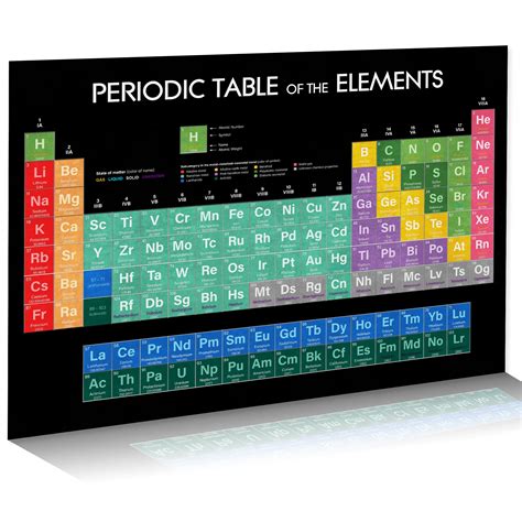 Buy 2021 Periodic Table Of Elements Chemistry Science Chart For