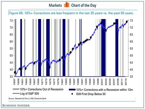 Stock Market History Graph Chart Binary Options Scam Vidi Skin Care