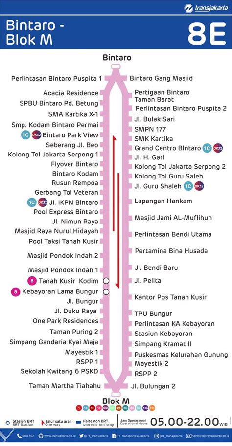 Rute Busway Jakarta Newstempo