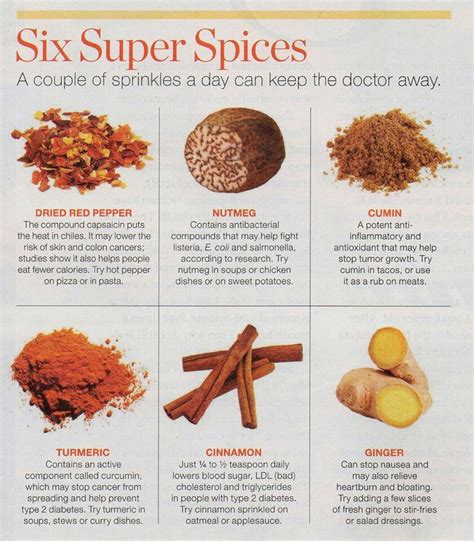 Spices Healing Food Nutrition Health And Nutrition