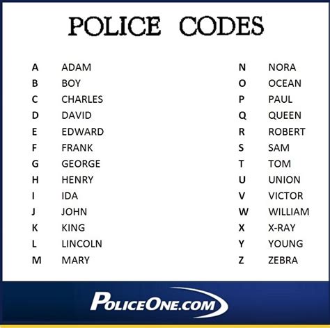 police officer phonetic alphabet