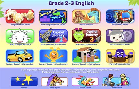 Guides To Using Starfall Third Grade Ela