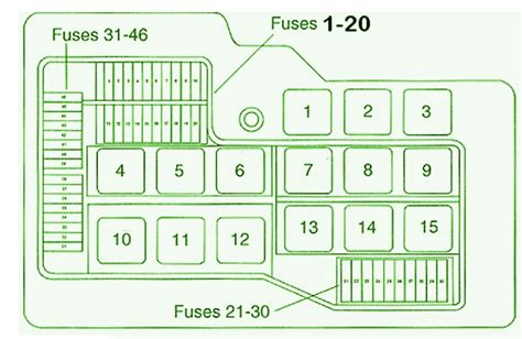 Owners manual says refer to diagram printed in fusebox. 1993 BMW 325i Fuse Box Diagram - Circuit Wiring Diagrams