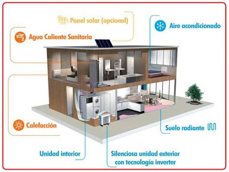 Aerotermia Y Suelo Radiante Mejora La Calificación Energética De Tu Casa