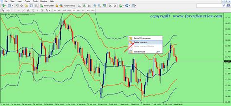 How To Set Bollinger Bands In Mt4 Chart