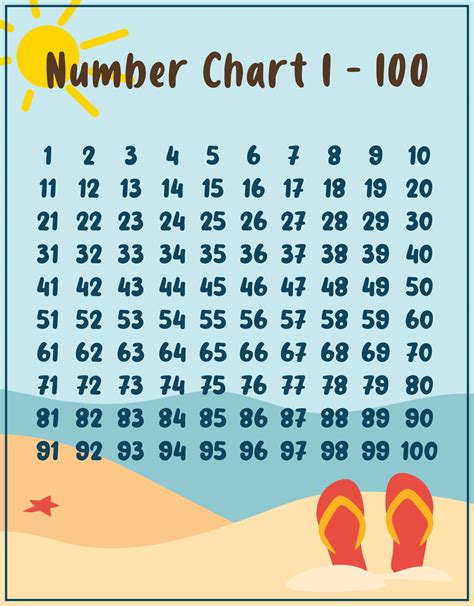 Number Chart 1 100 For Kids