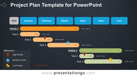 Project Plan Template For Powerpoint Presentationgo