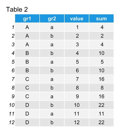 Group Datatable By Multiple Columns In R Example Grouping Table