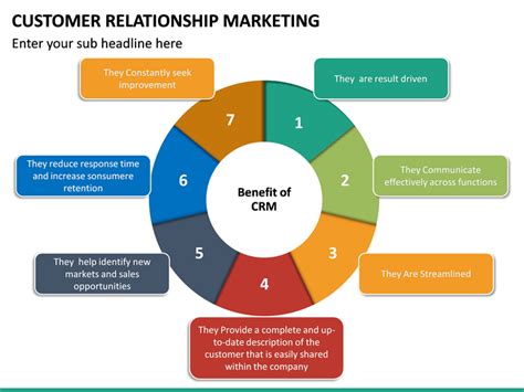 Customer Relationship Marketing Powerpoint Template Sketchbubble