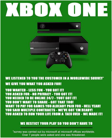 Funny Videogaming Pictures Jokes And Videos Was Ps4 Vs Xbox One
