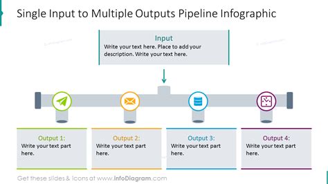 Input Outputs Processes Shown With Pipeline Infographic