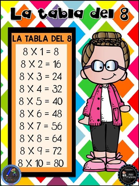 Tablas De Multiplicar Del Maestro Aldo Pruneda Imagenes Educativas