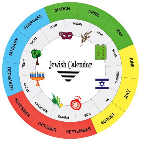 Vivendo Em Israel Calendário Judaico E Os Feriados Em Israel