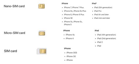 For more information, check out our device guides. How to store contact on sim card or other place rather than iPhone storage?
